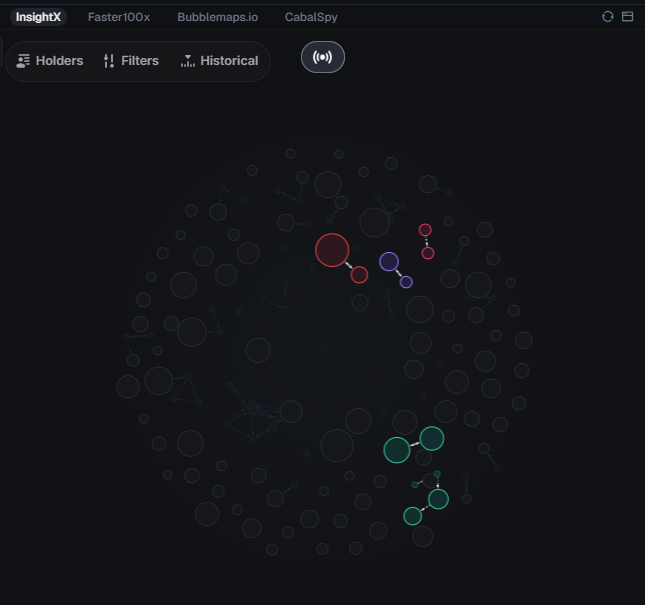 Visualisasi distribusi holder Axiom.