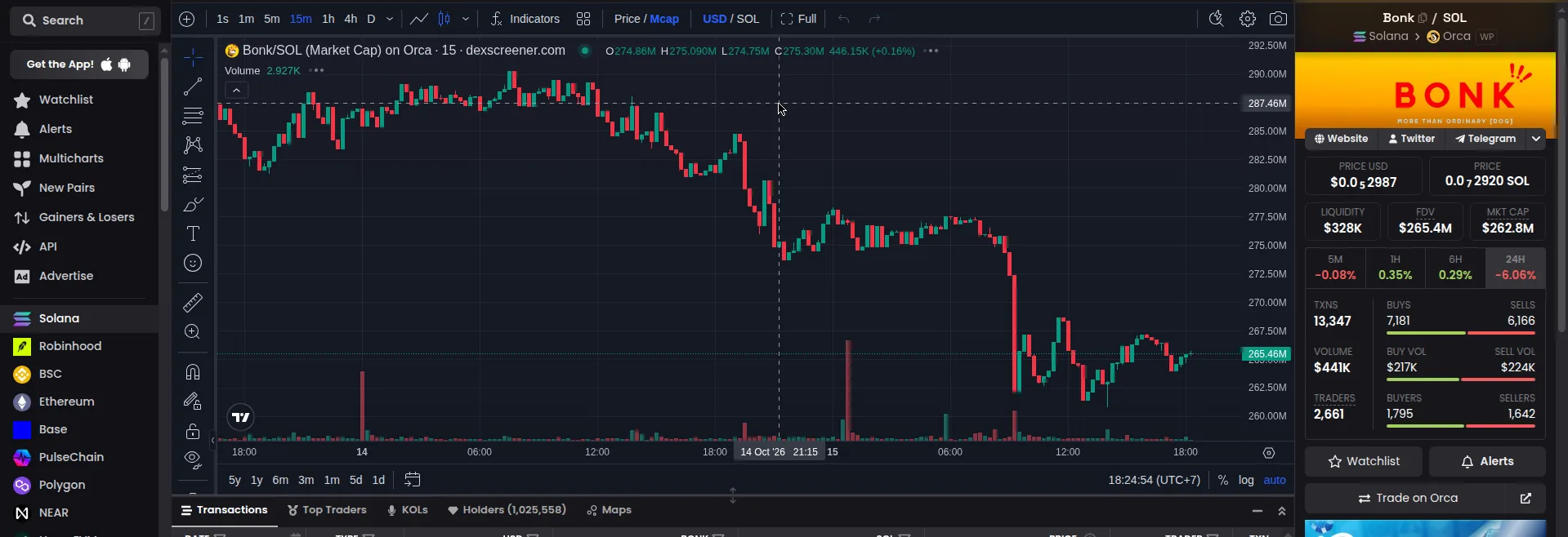 Halaman token BONK di DexScreener