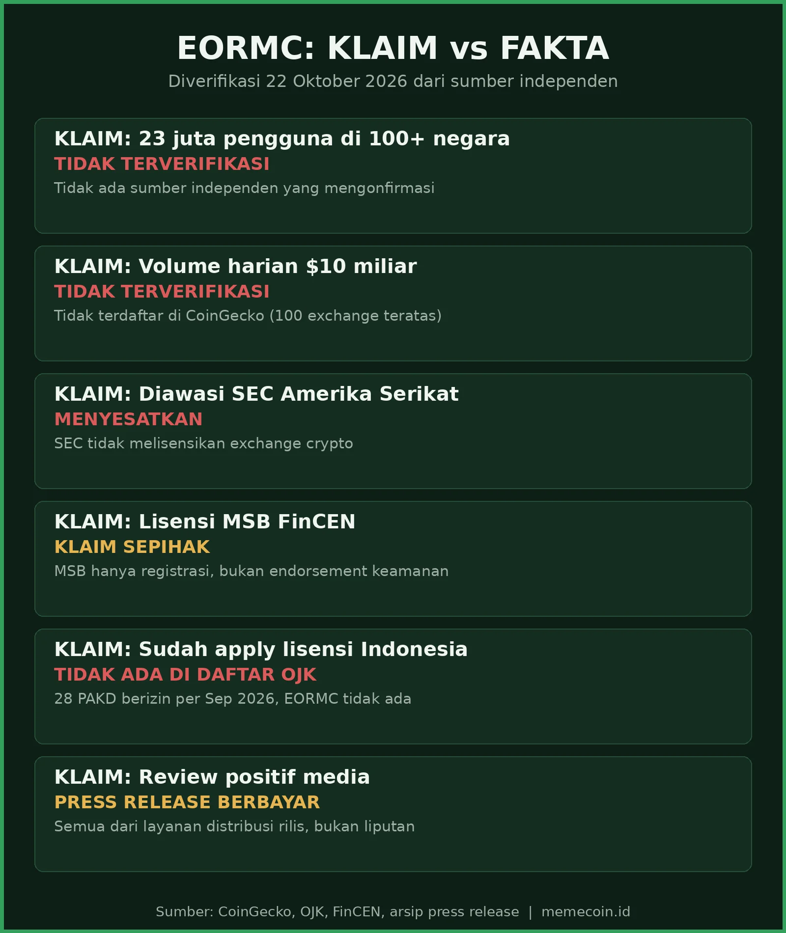 Infografik perbandingan klaim EORMC vs fakta terverifikasi dari sumber independen