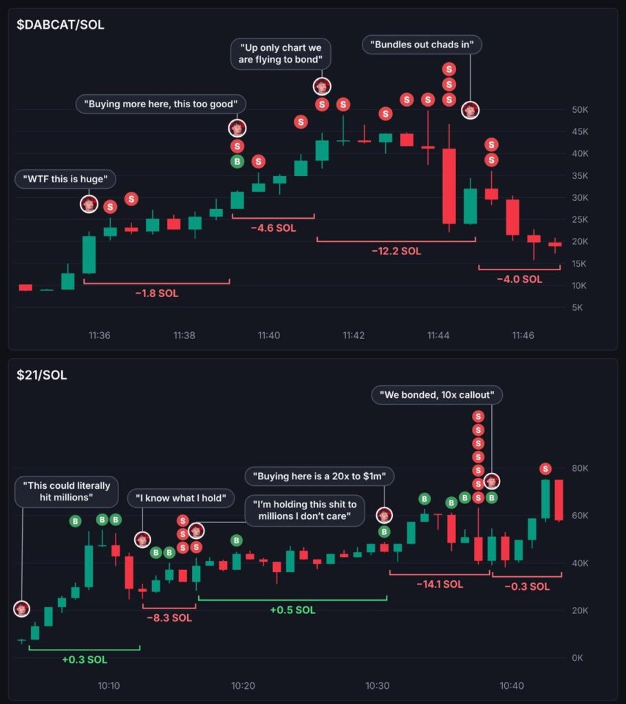 Chart candlestick dengan anotasi penjualan dompet terkait 0xEthan