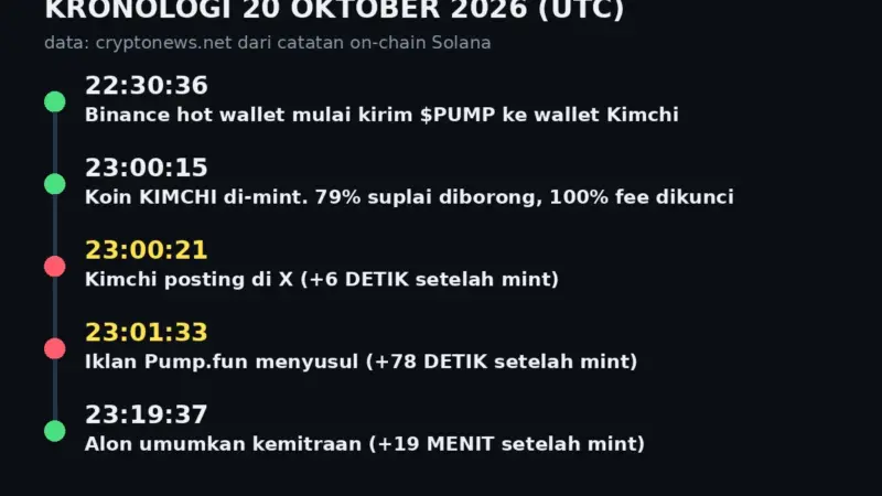 Kimchi Pump.fun Investigasi