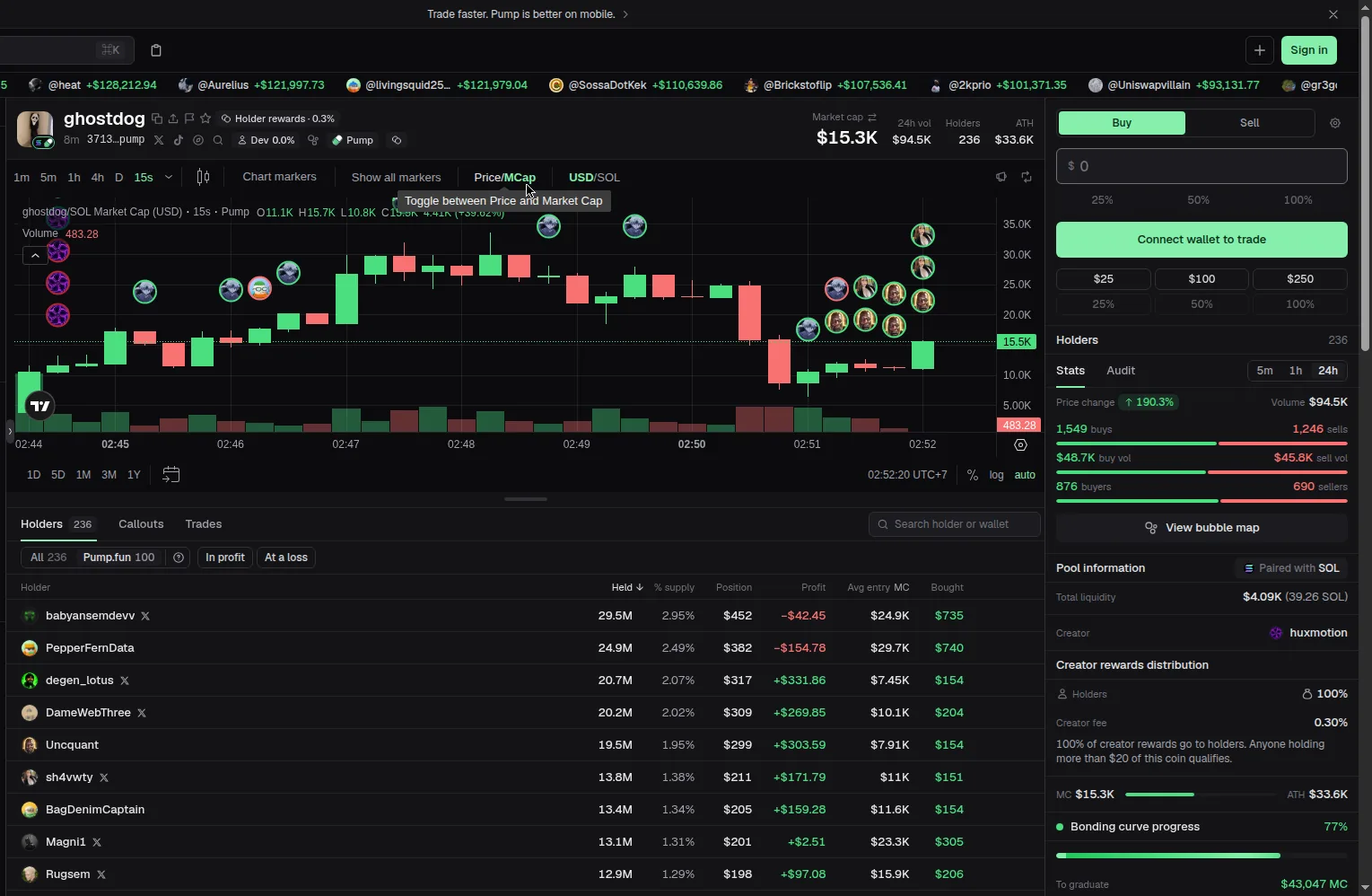 Progres bonding curve token ghostdog di pump.fun